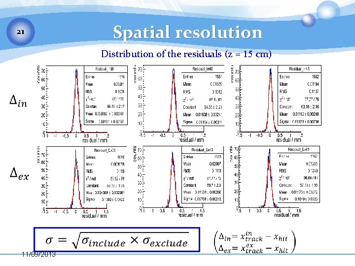 21 Spatial resolution Distribution of the residuals (z = 15 cm) 11/09/2013 