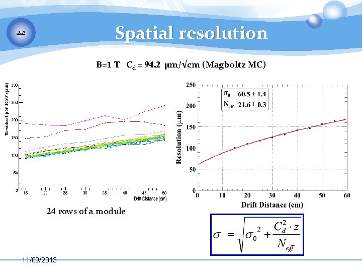 Spatial resolution 22 B=1 T Cd = 94. 2 µm/√cm (Magboltz MC) 24 rows