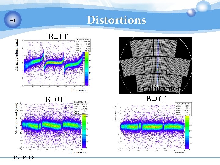 Distortions 24 B=1 T B=0 T 11/09/2013 After alignment B=0 T 