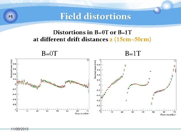 Field distortions 25 Distortions in B=0 T or B=1 T at different drift distances