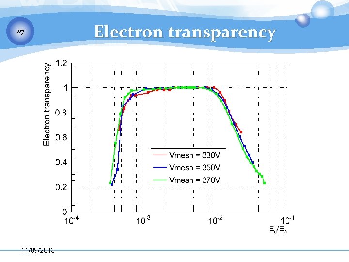 27 11/09/2013 Electron transparency 