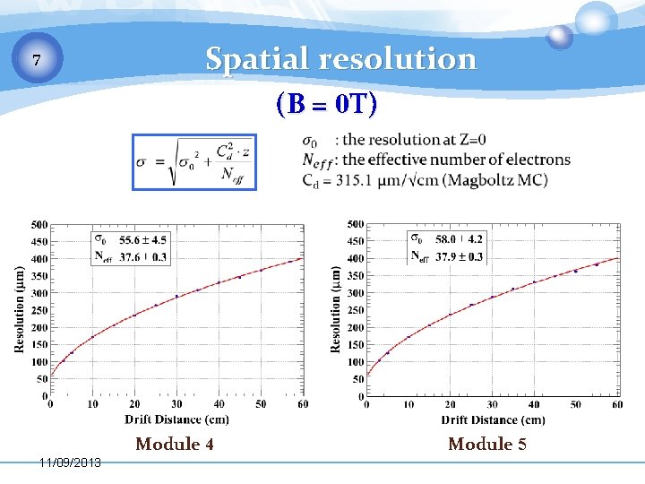 7 Spatial resolution (B = 0 T) Module 4 11/09/2013 Module 5 