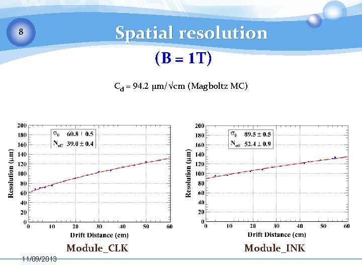 8 Spatial resolution (B = 1 T) Cd = 94. 2 µm/√cm (Magboltz MC)