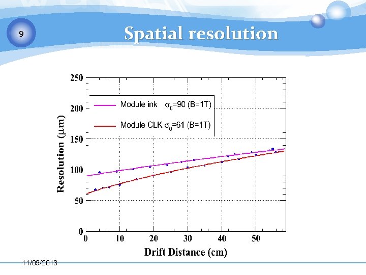 9 11/09/2013 Spatial resolution 