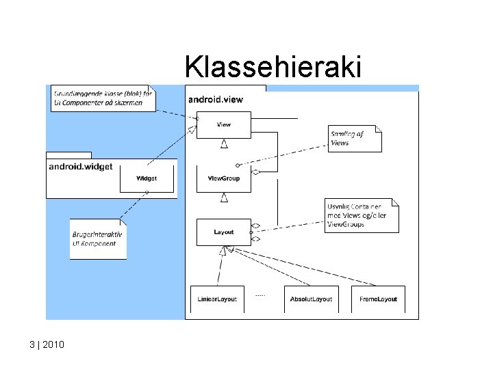 Klassehieraki 3 | 2010 