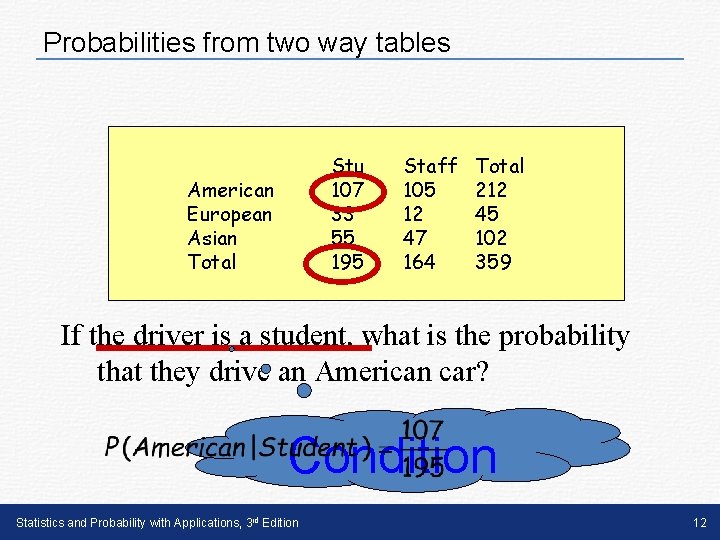 Probabilities from two way tables Stu 107 33 55 195 American European Asian Total Probabilities from two way tables Stu 107 33 55 195 American European Asian Total