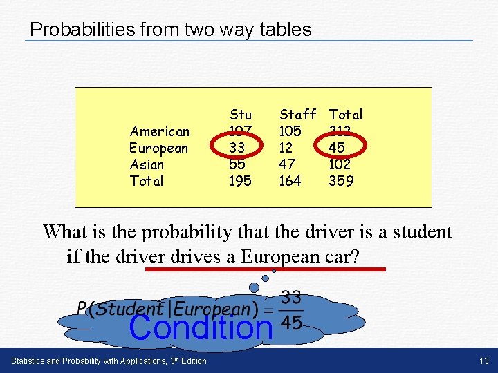 Probabilities from two way tables American European Asian Total Stu 107 33 55 195 Probabilities from two way tables American European Asian Total Stu 107 33 55 195