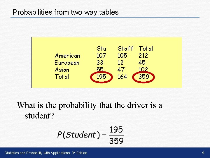Probabilities from two way tables American European Asian Total Stu 107 33 55 195 Probabilities from two way tables American European Asian Total Stu 107 33 55 195