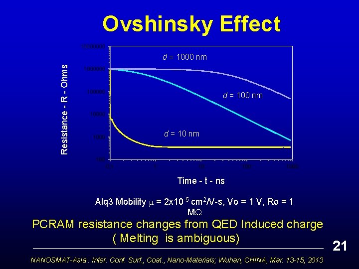 Ovshinsky Effect 10000000 Resistance - R - Ohms d = 1000 nm 1000000 100000