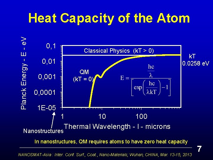 Planck Energy - E - e. V Heat Capacity of the Atom 0, 1