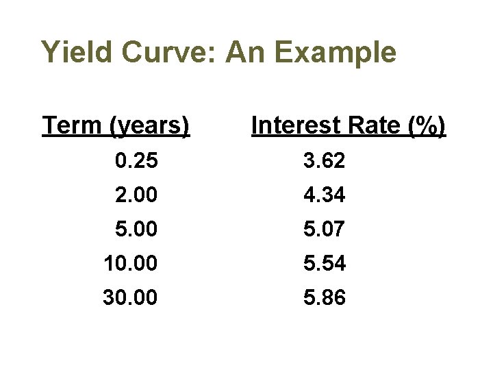 Yield Curve: An Example Term (years) Interest Rate (%) 0. 25 3. 62 2.