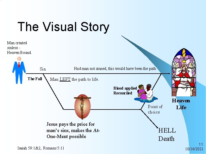 The Visual Story Man created sinless Heaven Bound. Had man not sinned, this would