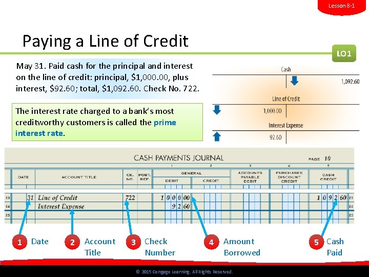 Lesson 8 -1 Paying a Line of Credit LO 1 May 31. Paid cash