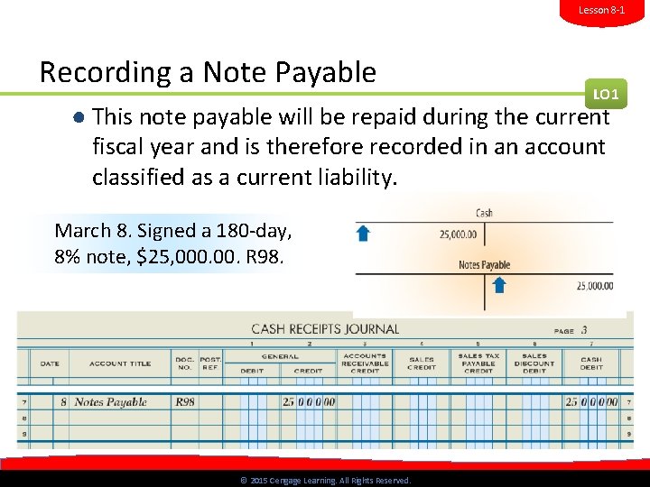 Lesson 8 -1 Recording a Note Payable LO 1 ● This note payable will