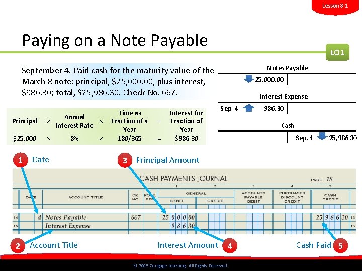 Lesson 8 -1 Paying on a Note Payable LO 1 Notes Payable September 4.