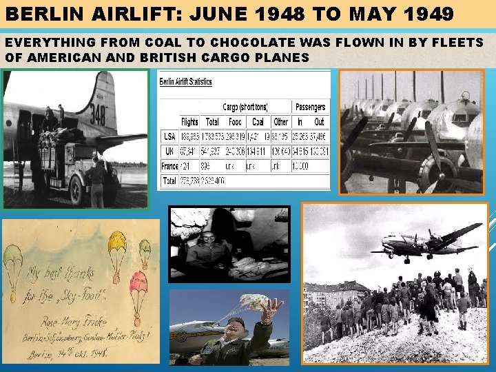 BERLIN AIRLIFT: JUNE 1948 TO MAY 1949 EVERYTHING FROM COAL TO CHOCOLATE WAS FLOWN