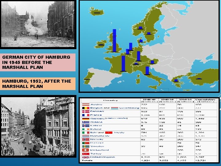 GERMAN CITY OF HAMBURG IN 1945 BEFORE THE MARSHALL PLAN HAMBURG, 1952, AFTER THE