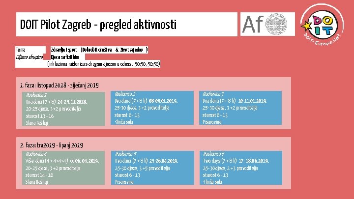 DOIT Pilot Zagreb - pregled aktivnosti Tema Ciljana skupina Zdravlje i sport (Dobrobit društva