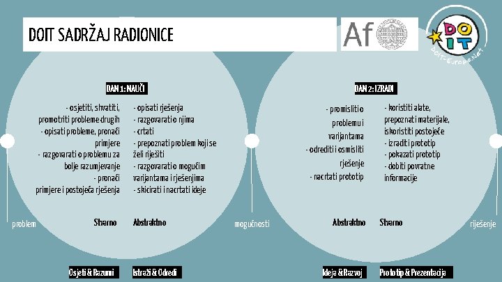 DOIT SADRŽAJ RADIONICE DAN 1: NAUČI - osjetiti, shvatiti, promotriti probleme drugih - opisati