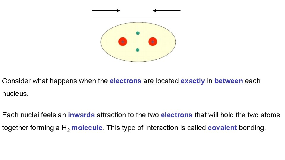 Consider what happens when the electrons are located exactly in between each nucleus. Each