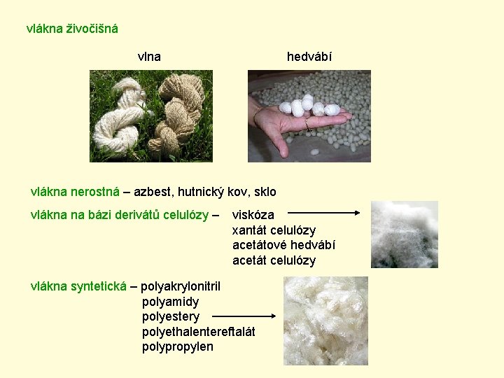 vlákna živočišná vlna hedvábí vlákna nerostná – azbest, hutnický kov, sklo vlákna na bázi
