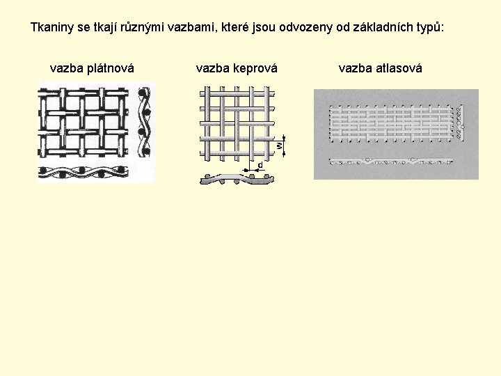 Tkaniny se tkají různými vazbami, které jsou odvozeny od základních typů: vazba plátnová vazba