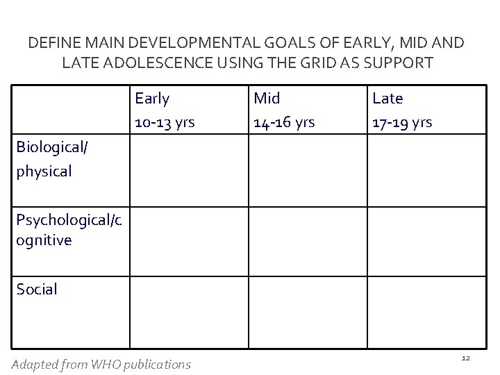 DEFINE MAIN DEVELOPMENTAL GOALS OF EARLY, MID AND LATE ADOLESCENCE USING THE GRID AS