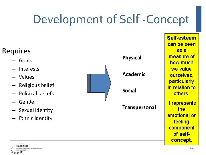 Development of Self -Concept Requires – – – – Goals Interests Values Religious belief