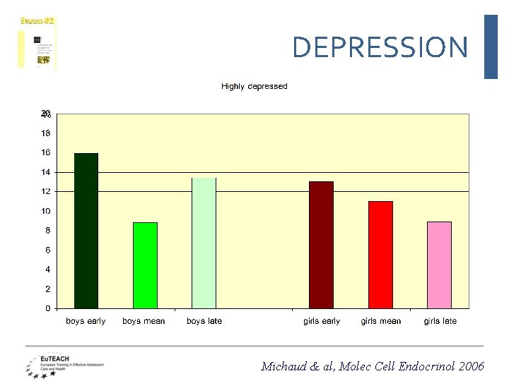 DEPRESSION % Michaud & al, Molec Cell Endocrinol 2006 