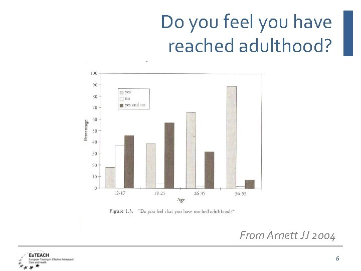 Do you feel you have reached adulthood? From Arnett JJ 2004 6 