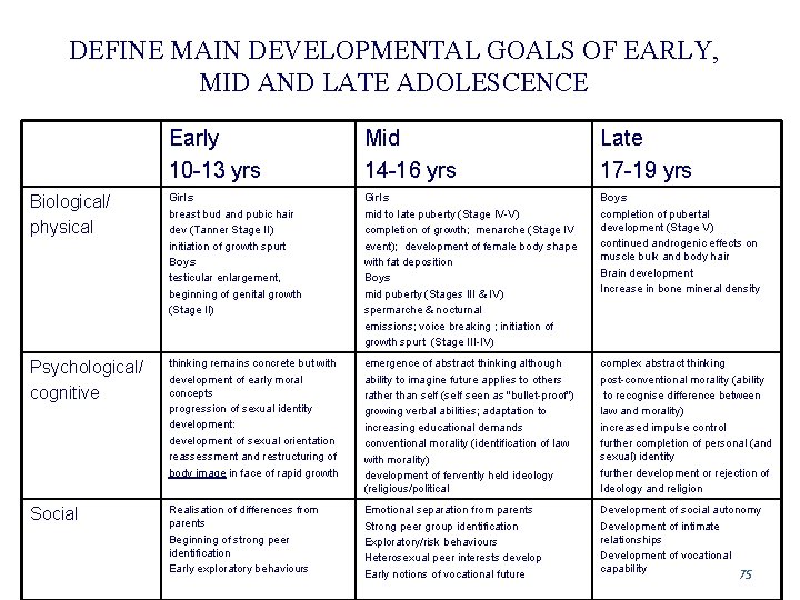 DEFINE MAIN DEVELOPMENTAL GOALS OF EARLY, MID AND LATE ADOLESCENCE Early 10 -13 yrs