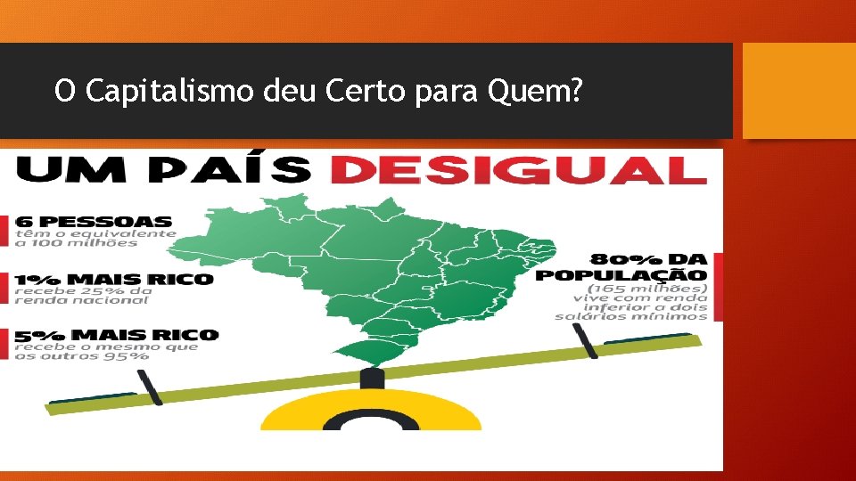 O Capitalismo deu Certo para Quem? 