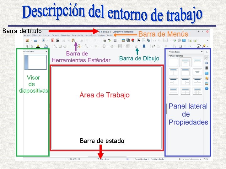 Barra de título Diapositiva actual o Área de trabajo Barra de estado 