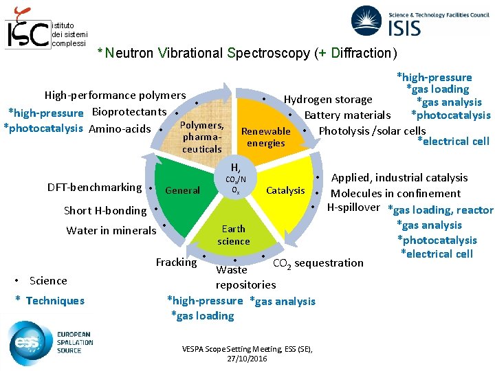 istituto dei sistemi complessi * Neutron Vibrational Spectroscopy (+ Diffraction) *high-pressure *gas loading •