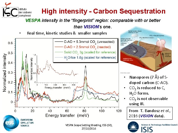 istituto dei sistemi complessi High intensity - Carbon Sequestration VESPA intensity in the “fingerprint”