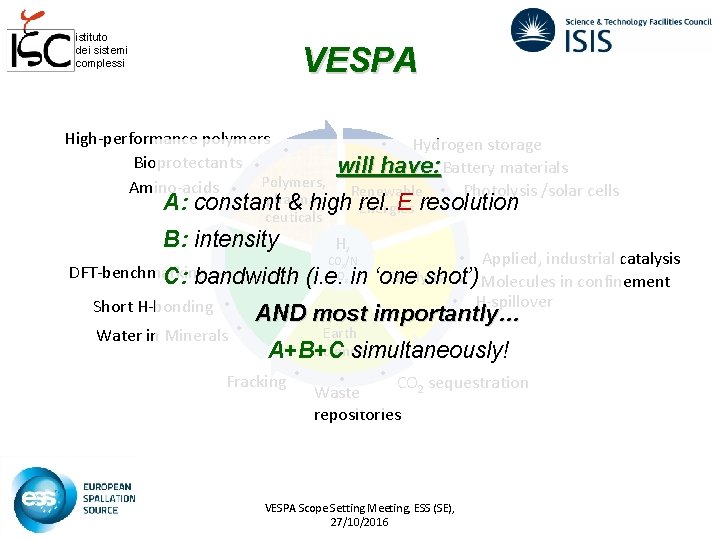 istituto dei sistemi complessi VESPA High-performance polymers Bioprotectants Amino-acids Polymers, A: Hydrogen storage •