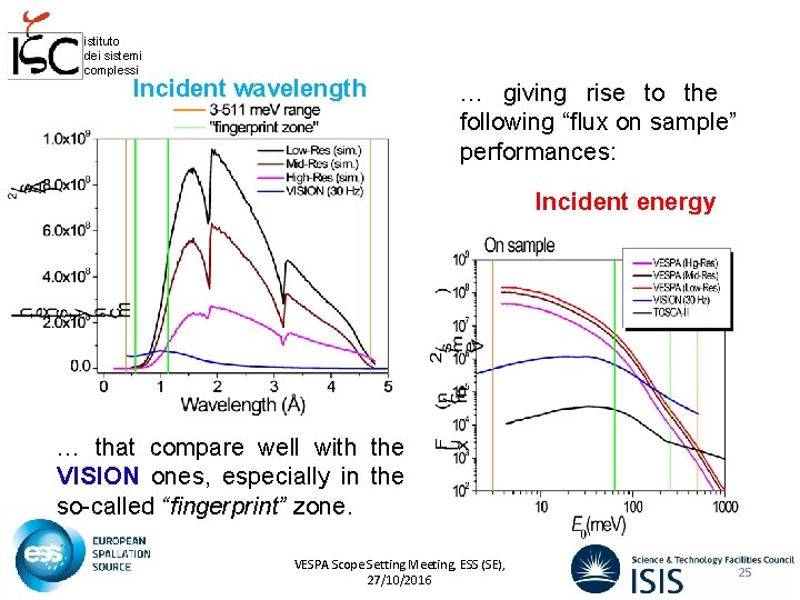 istituto dei sistemi complessi Incident wavelength … giving rise to the following “flux on