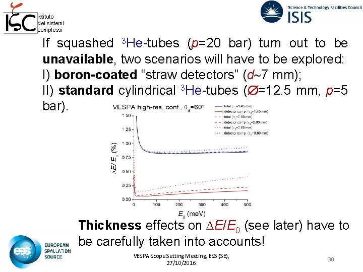 istituto dei sistemi complessi If squashed 3 He-tubes (p=20 bar) turn out to be