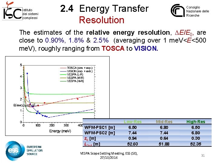 istituto dei sistemi complessi 2. 4 Energy Transfer Resolution Consiglio Nazionale delle Ricerche The