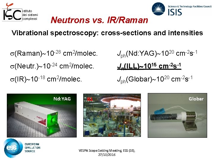 istituto dei sistemi complessi Neutrons vs. IR/Raman Vibrational spectroscopy: cross-sections and intensities (Raman) 10