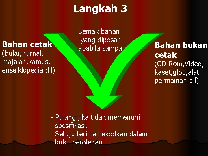 Langkah 3 Bahan cetak (buku, jurnal, majalah, kamus, ensaiklopedia dll) Semak bahan yang dipesan