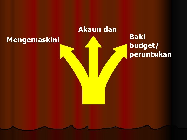 Akaun dan Mengemaskini Baki budget/ peruntukan 