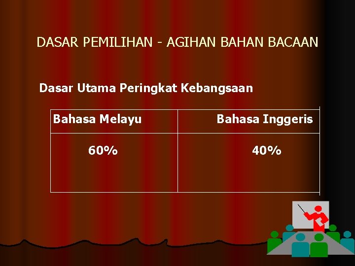 DASAR PEMILIHAN - AGIHAN BACAAN Dasar Utama Peringkat Kebangsaan Bahasa Melayu 60% Bahasa Inggeris