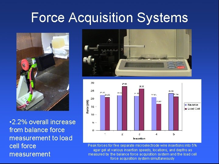 Force Acquisition Systems • 2. 2% overall increase from balance force measurement to load