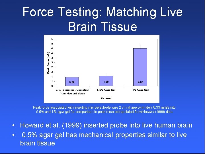 Force Testing: Matching Live Brain Tissue Peak force associated with inserting microelectrode wire 2