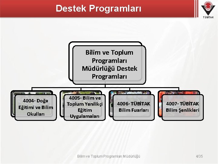 Destek Programları TÜBİTAK Bilim ve Toplum Programları Müdürlüğü Destek Programları 4004 - Doğa Eğitimi