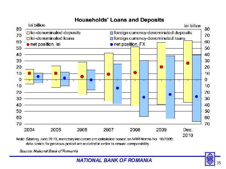 NATIONAL BANK OF ROMANIA 35 