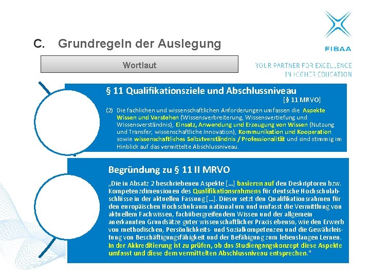 C. Grundregeln der Auslegung Wortlaut § 11 Qualifikationsziele und Abschlussniveau [§ 11 MRVO] (2)