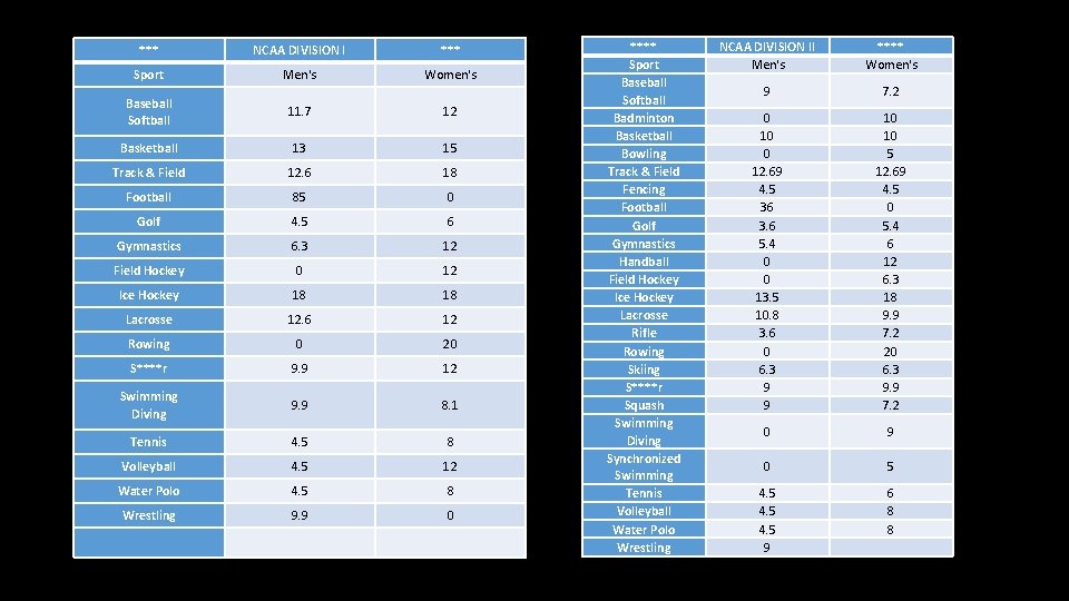 *** NCAA DIVISION I *** Sport Men's Women's Baseball Softball 11. 7 12 Basketball