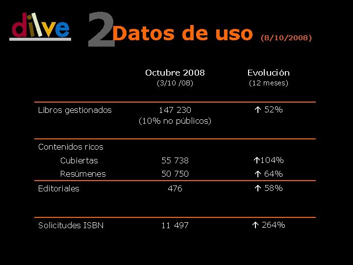 2 Datos de uso (8/10/2008) Octubre 2008 Evolución (3/10 /08) (12 meses) 147 230